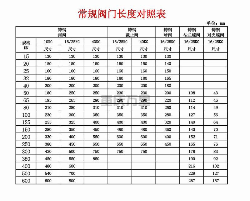 調(diào)整大小 常規(guī)閥門長(zhǎng)度.jpg